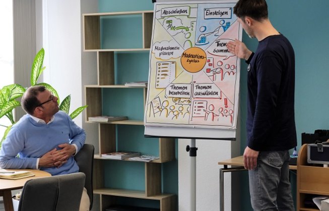 Beratertema Führungs-Akademie